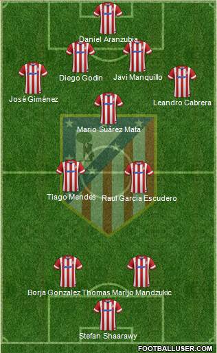 C. Atlético Madrid S.A.D. Formation 2014
