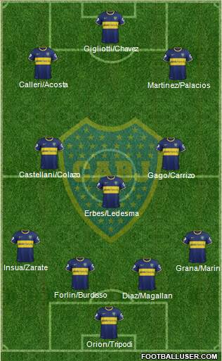 Boca Juniors Formation 2014