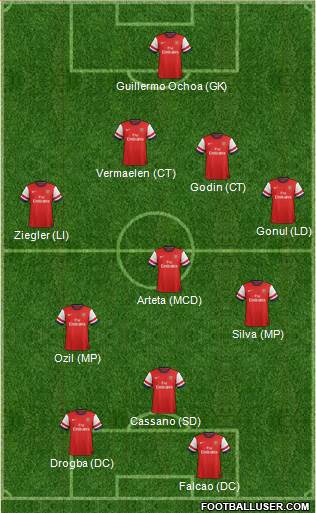 Arsenal Formation 2014
