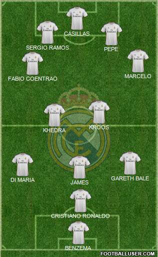 Real Madrid C.F. Formation 2014