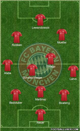 FC Bayern München Formation 2014