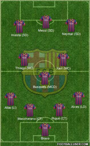 F.C. Barcelona Formation 2014