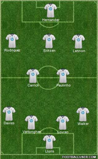 Tottenham Hotspur Formation 2014
