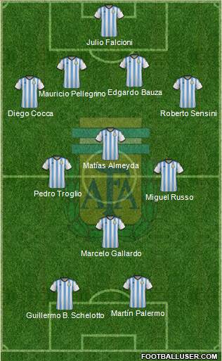 Argentina Formation 2014