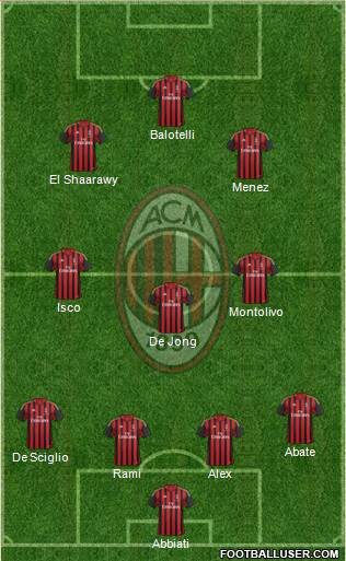 A.C. Milan Formation 2014