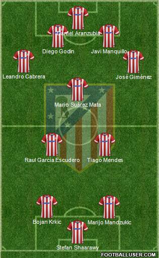 C. Atlético Madrid S.A.D. Formation 2014