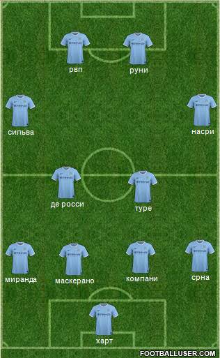 Manchester City Formation 2014