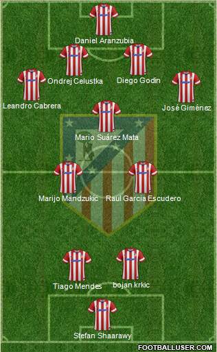 C. Atlético Madrid S.A.D. Formation 2014