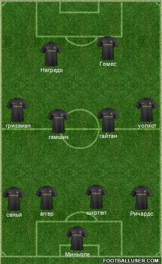 Manchester City Formation 2014