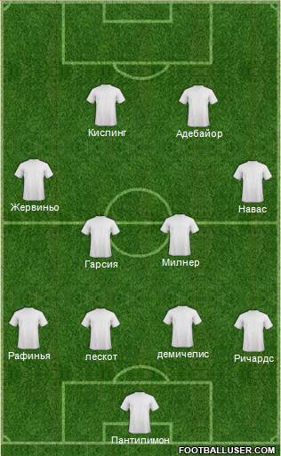 Manchester City Formation 2014