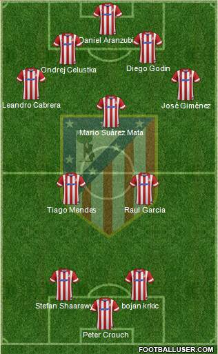 C. Atlético Madrid S.A.D. Formation 2014