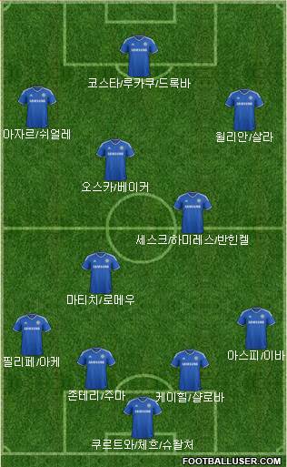 Chelsea Formation 2014