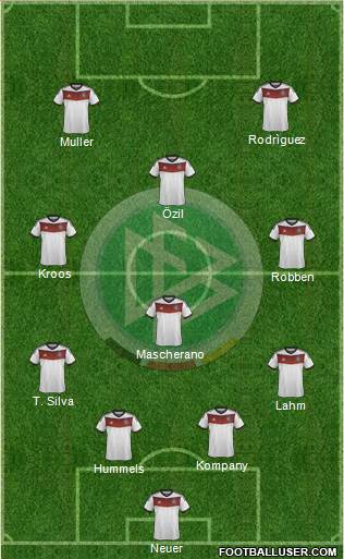 Germany Formation 2014