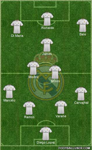 Real Madrid C.F. Formation 2014