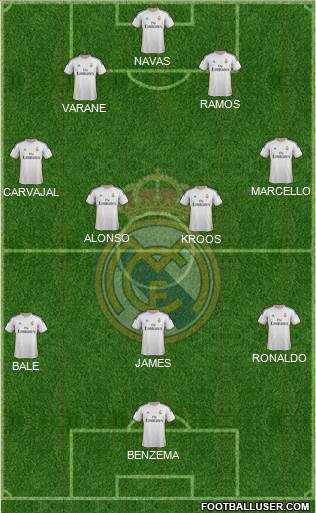 Real Madrid C.F. Formation 2014