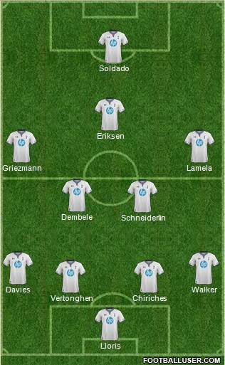 Tottenham Hotspur Formation 2014