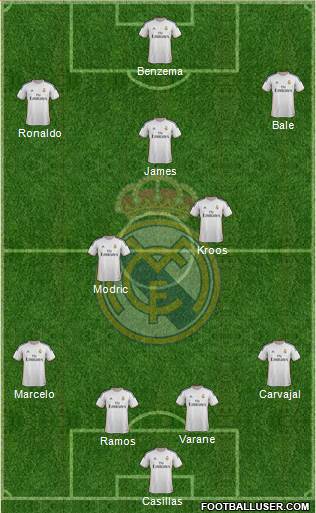Real Madrid C.F. Formation 2014