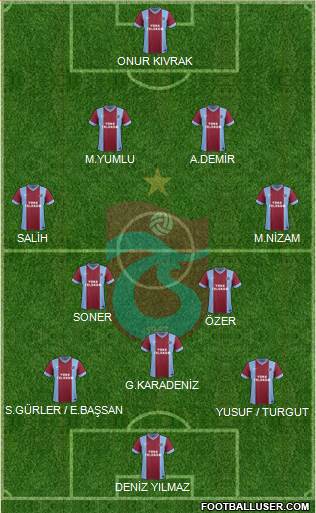 Trabzonspor Formation 2014