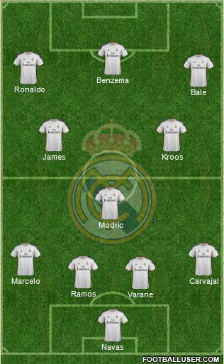 Real Madrid C.F. Formation 2014
