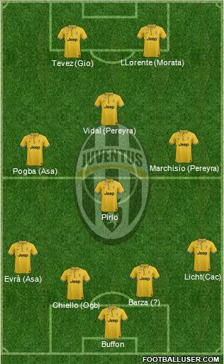 Juventus Formation 2014