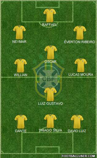 Brazil Formation 2014