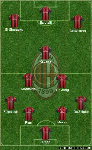 A.C. Milan Formation 2014