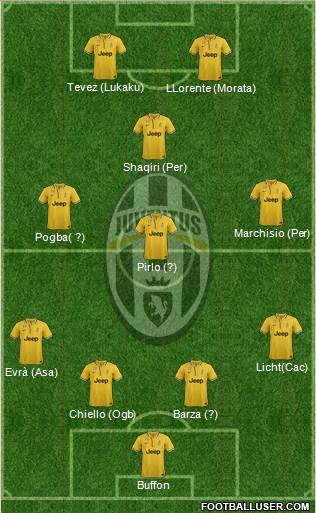 Juventus Formation 2014