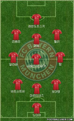 FC Bayern München Formation 2014