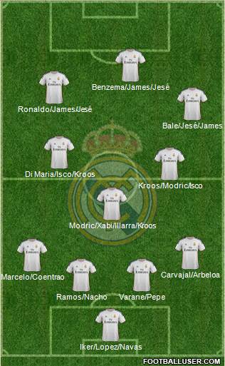 Real Madrid C.F. Formation 2014