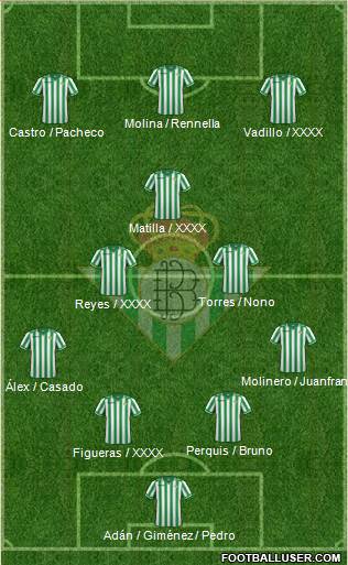Real Betis B., S.A.D. Formation 2014