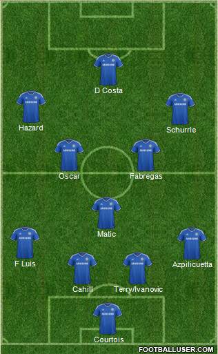Chelsea Formation 2014