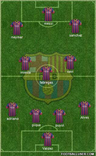 F.C. Barcelona Formation 2014