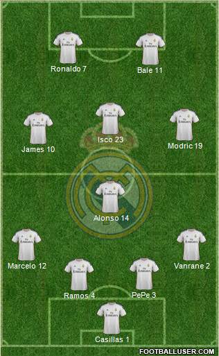 Real Madrid C.F. Formation 2014