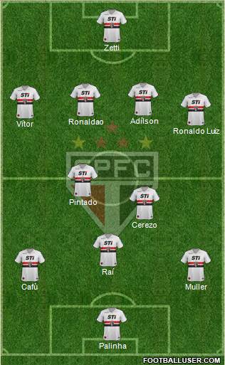 São Paulo FC Formation 2014