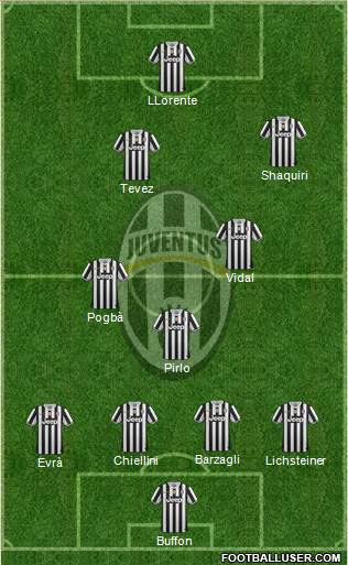 Juventus Formation 2014