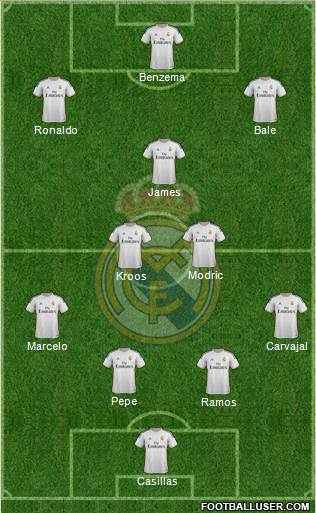 Real Madrid C.F. Formation 2014