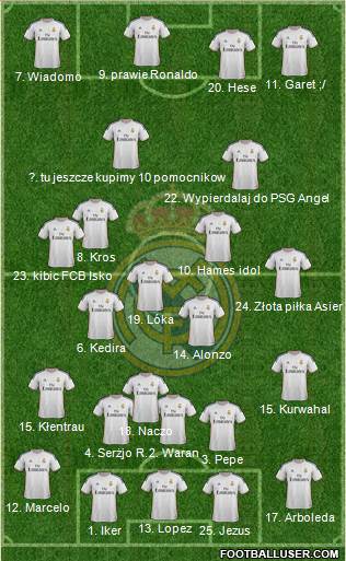 Real Madrid C.F. Formation 2014