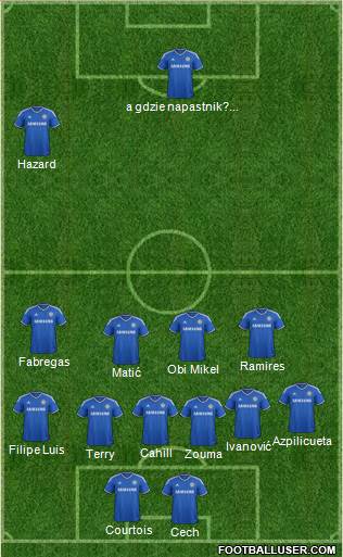 Chelsea Formation 2014