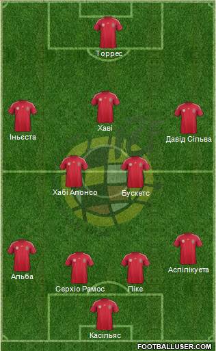 Spain Formation 2014