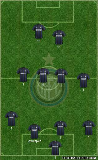 F.C. Internazionale Formation 2014