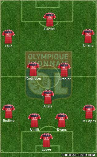 Olympique Lyonnais Formation 2014