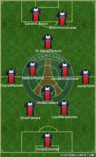 Paris Saint-Germain Formation 2014
