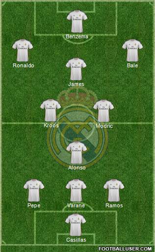 Real Madrid C.F. Formation 2014