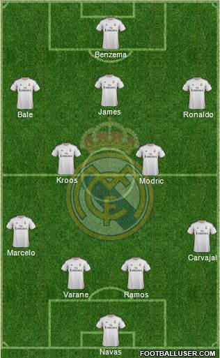 Real Madrid C.F. Formation 2014