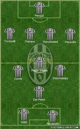 Juventus Formation 2014