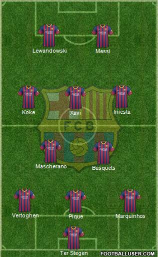 F.C. Barcelona Formation 2014