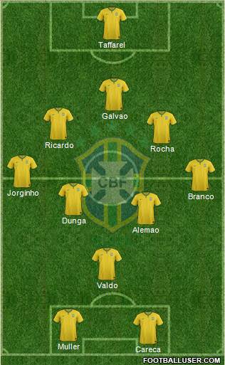Brazil Formation 2014