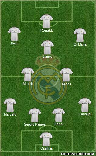 Real Madrid C.F. Formation 2014