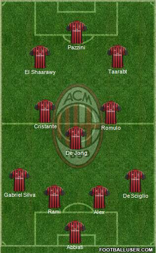 A.C. Milan Formation 2014