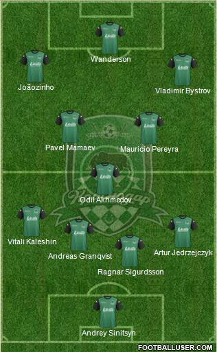 FC Krasnodar Formation 2014